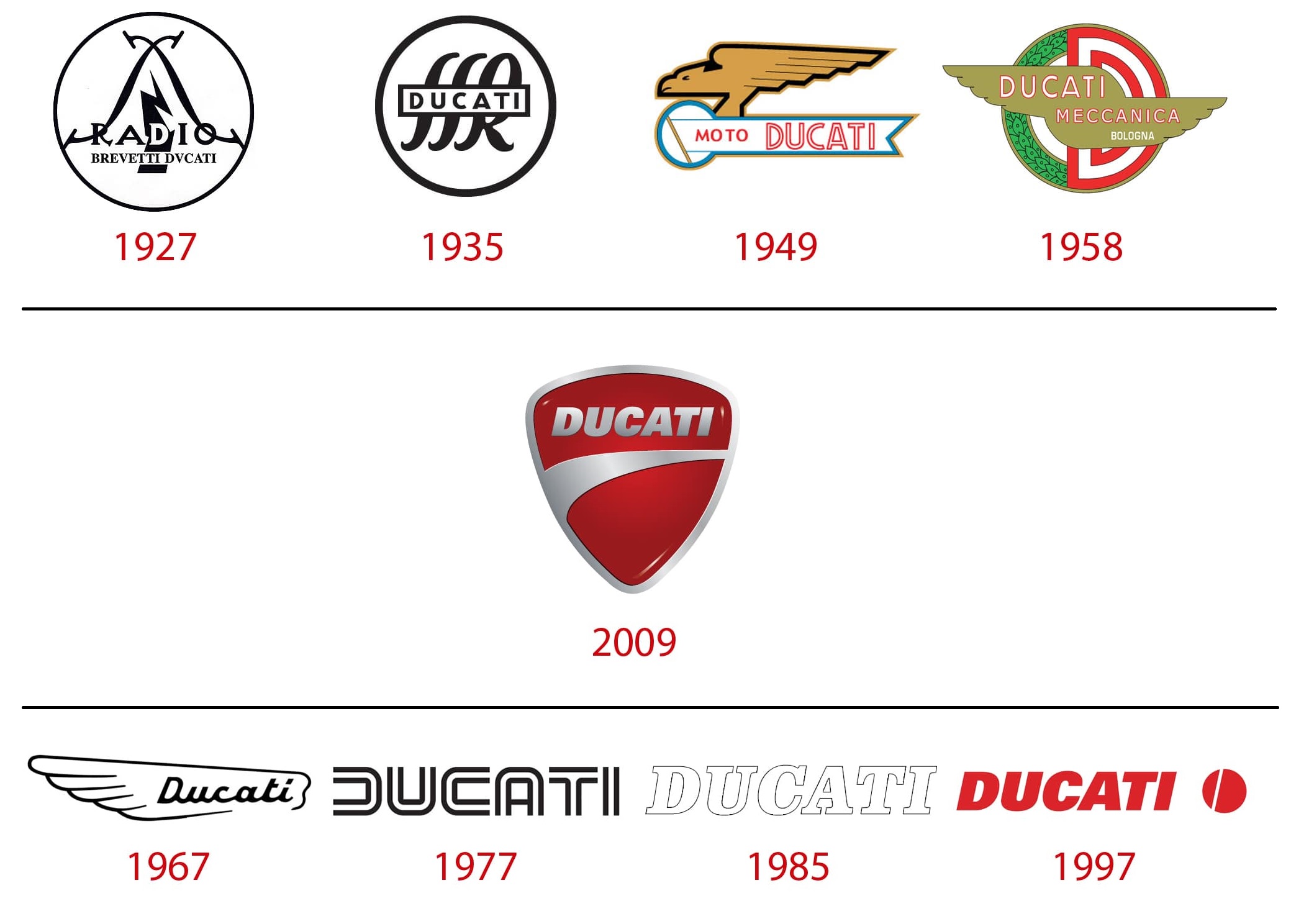 自1926创厂至今的ducati 标志演变