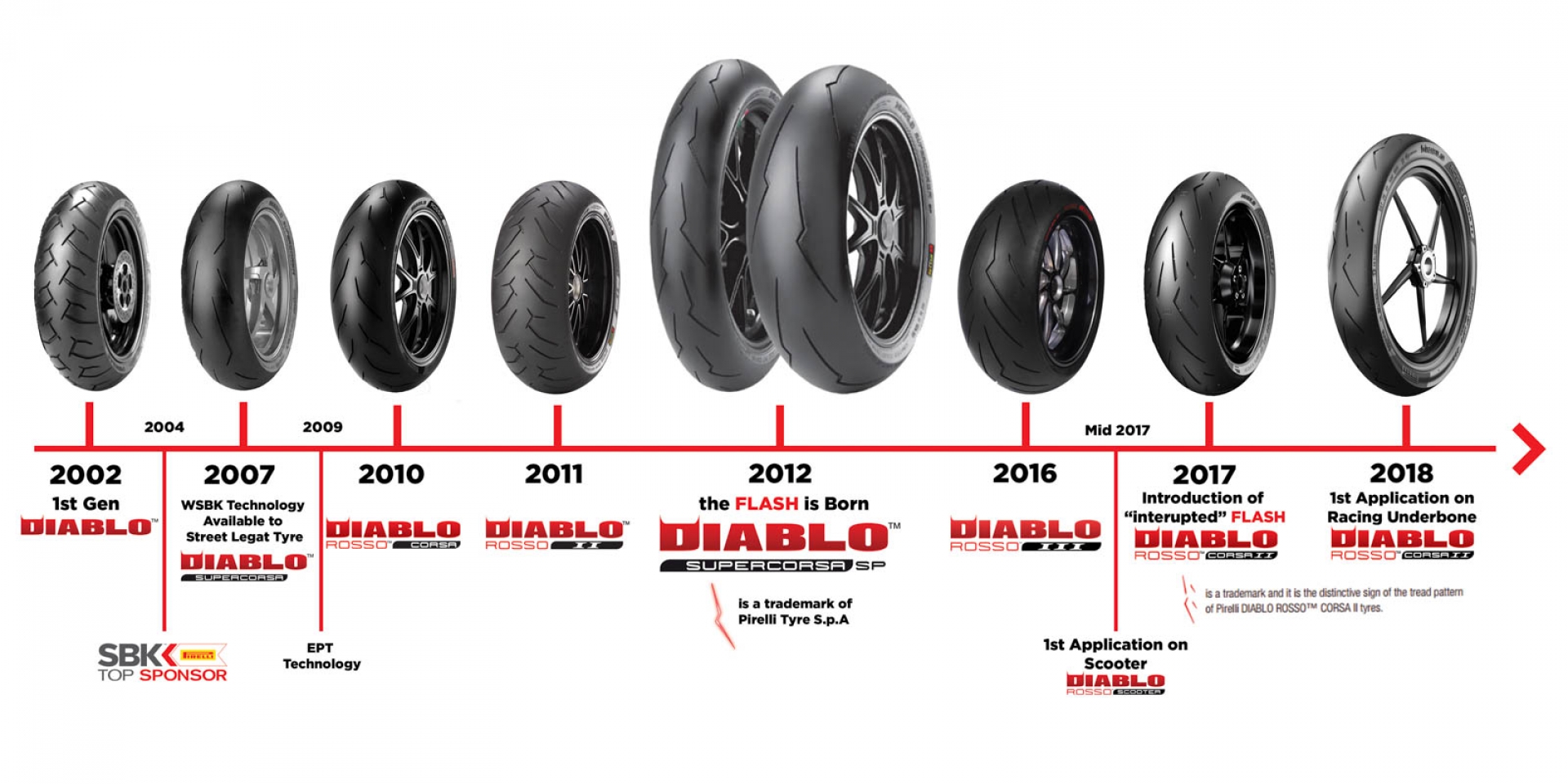 官方新聞稿。閃電時代！ 倍耐力DIABLO™ SUPERCORSA V2開啟閃電新時代