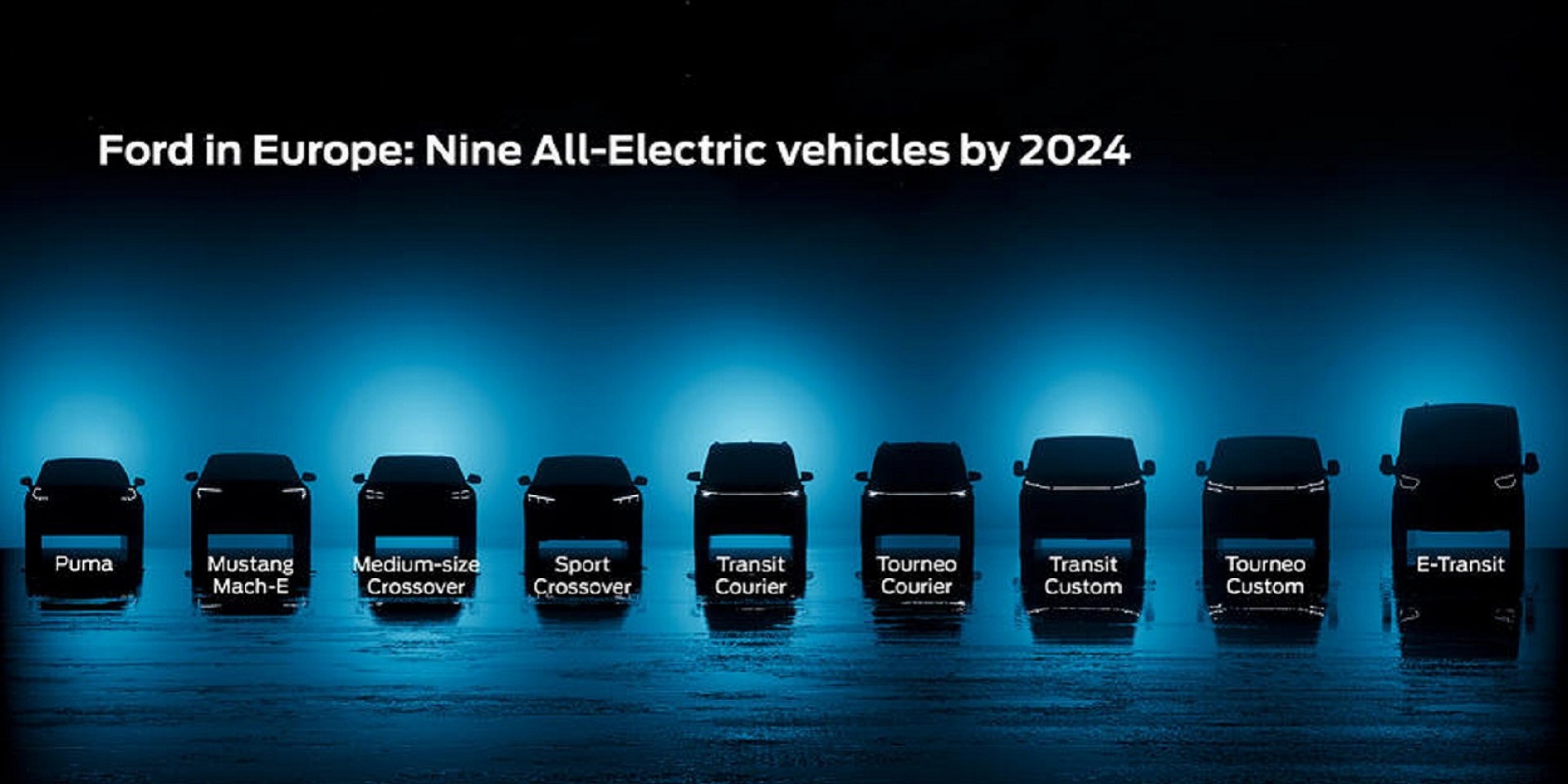 Ford 宣布未來電動車計畫！2024年以前將推出多達9款電動車並挑戰2026年全球銷量超過200萬