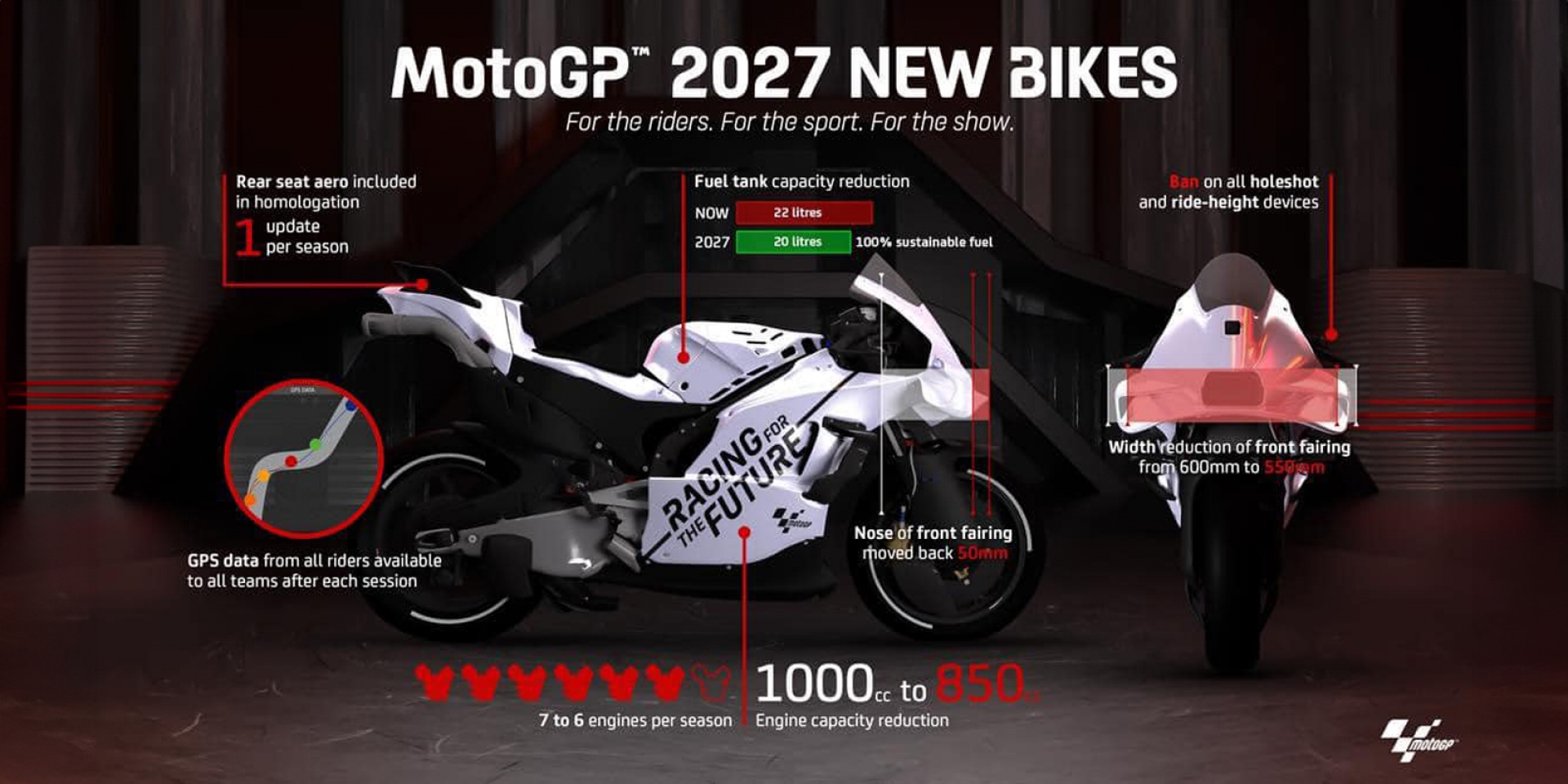 MotoGP 2027 新賽車規格：850c.c.排量、更嚴格空力限制、永續燃料、禁止座高/起跑裝置！