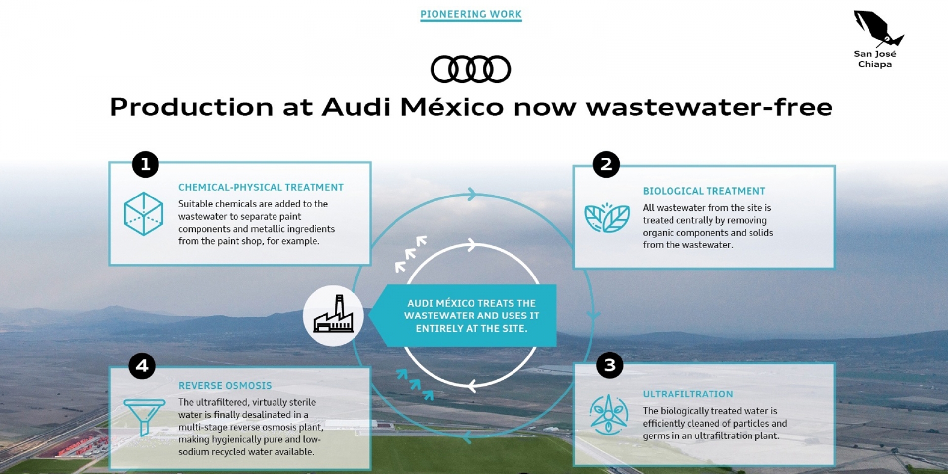 官方新聞稿。落實環境永續發展及友善維護土地 Audi 墨西哥工廠實現100%汽車製程零汙水排放
