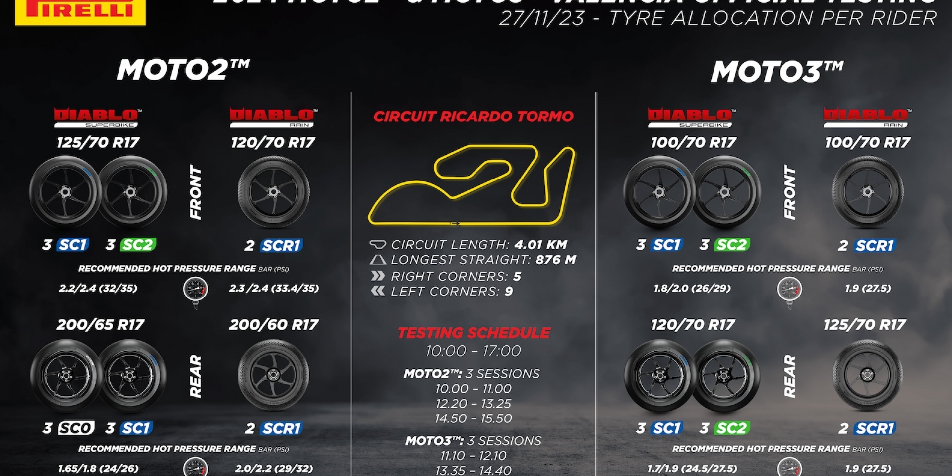倍耐力 Moto2™、Moto3™ 首輪官方測試下週登場 2024賽季用胎的首輪官方測試
