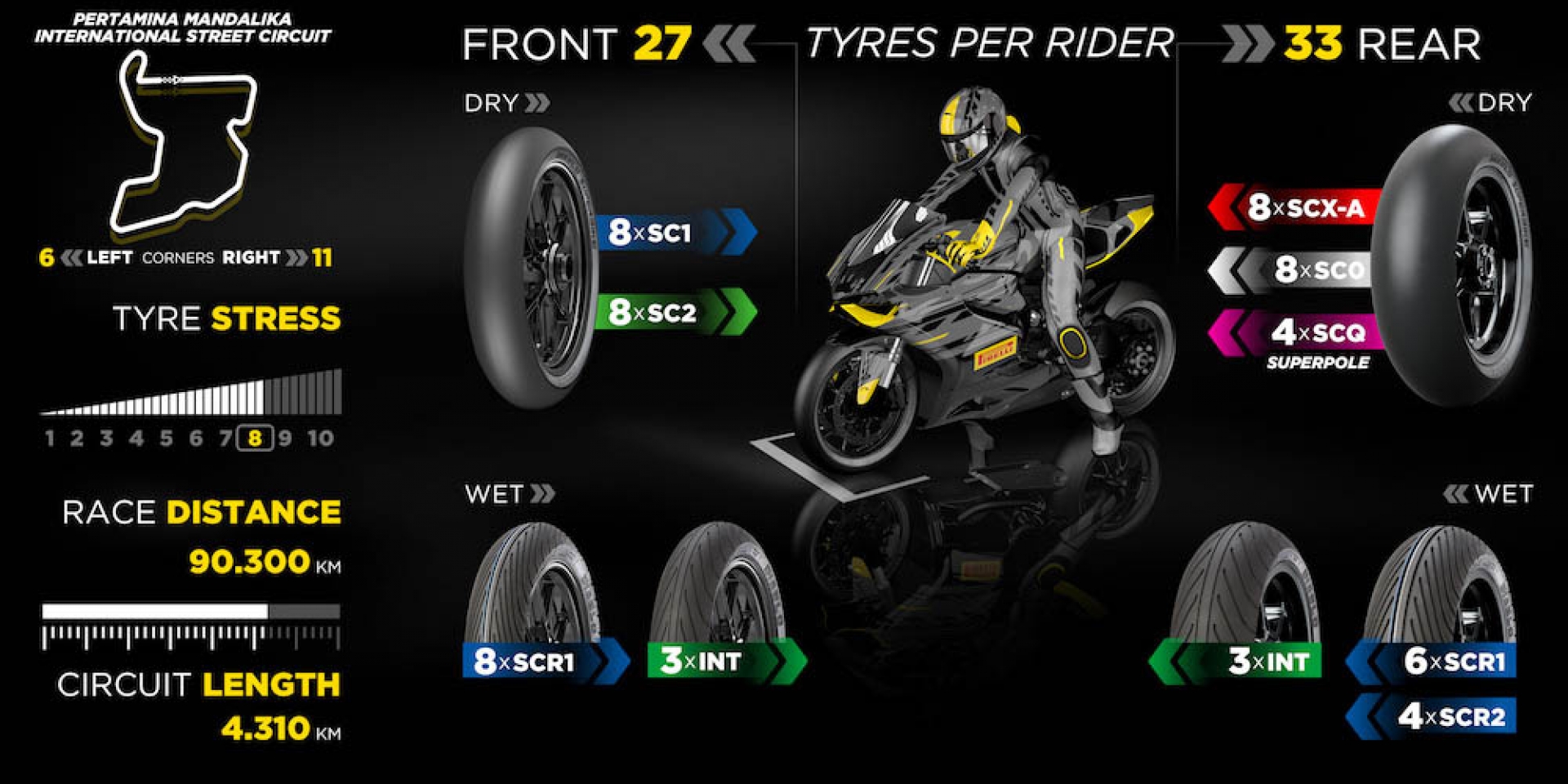 WSBK 2023 背靠背第 2 站:倍耐力以更軟膠料配方回應龍目島賽道