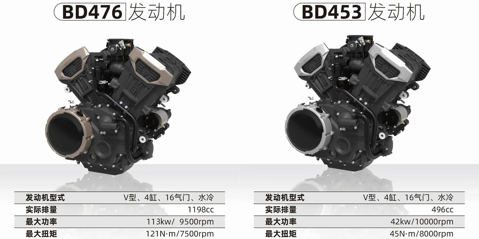 150HP中國產V4！奔達推出500、1200c.c.雙引擎，V4巡航、仿賽車款年底登場？