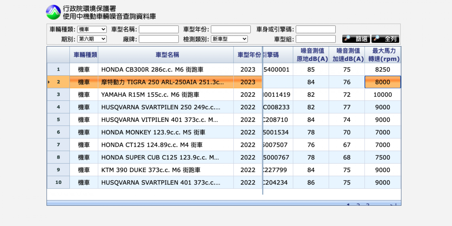 [情報] 黃牌+25.5匹！PGO TIGRA 250現蹤環保署