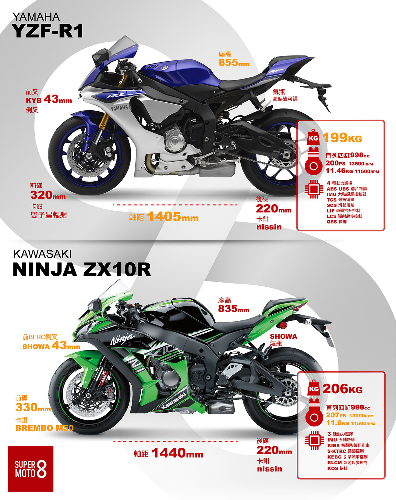 r1 zx10r