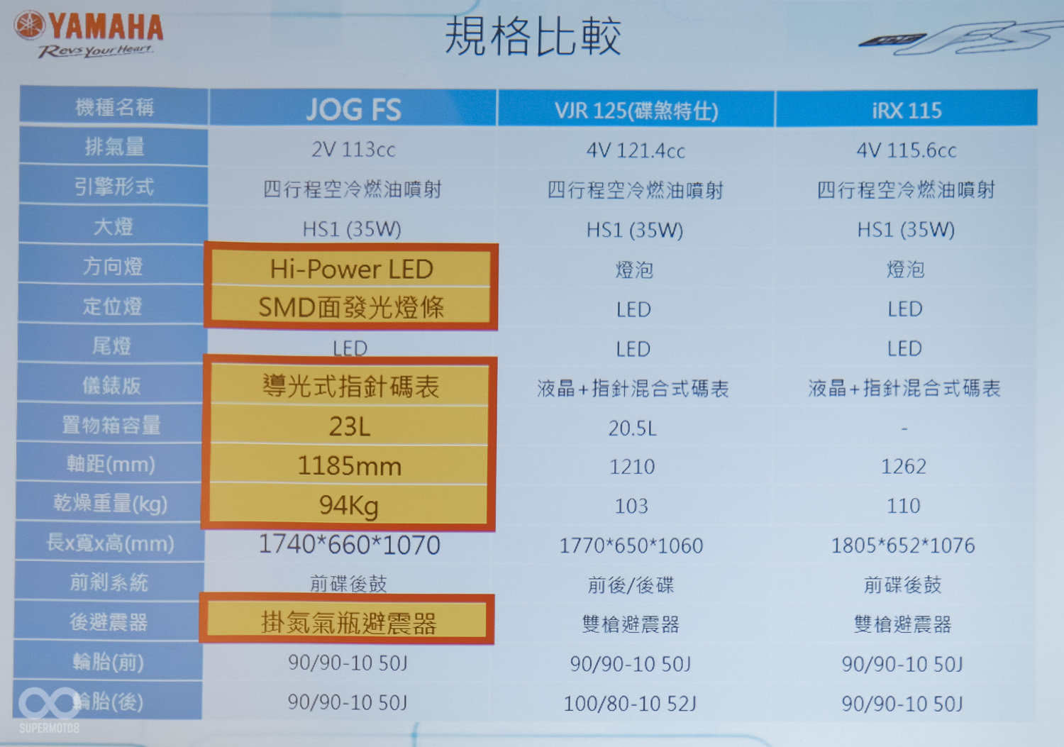 [問題] 山葉JOG FS的大燈是HS1還是H4?